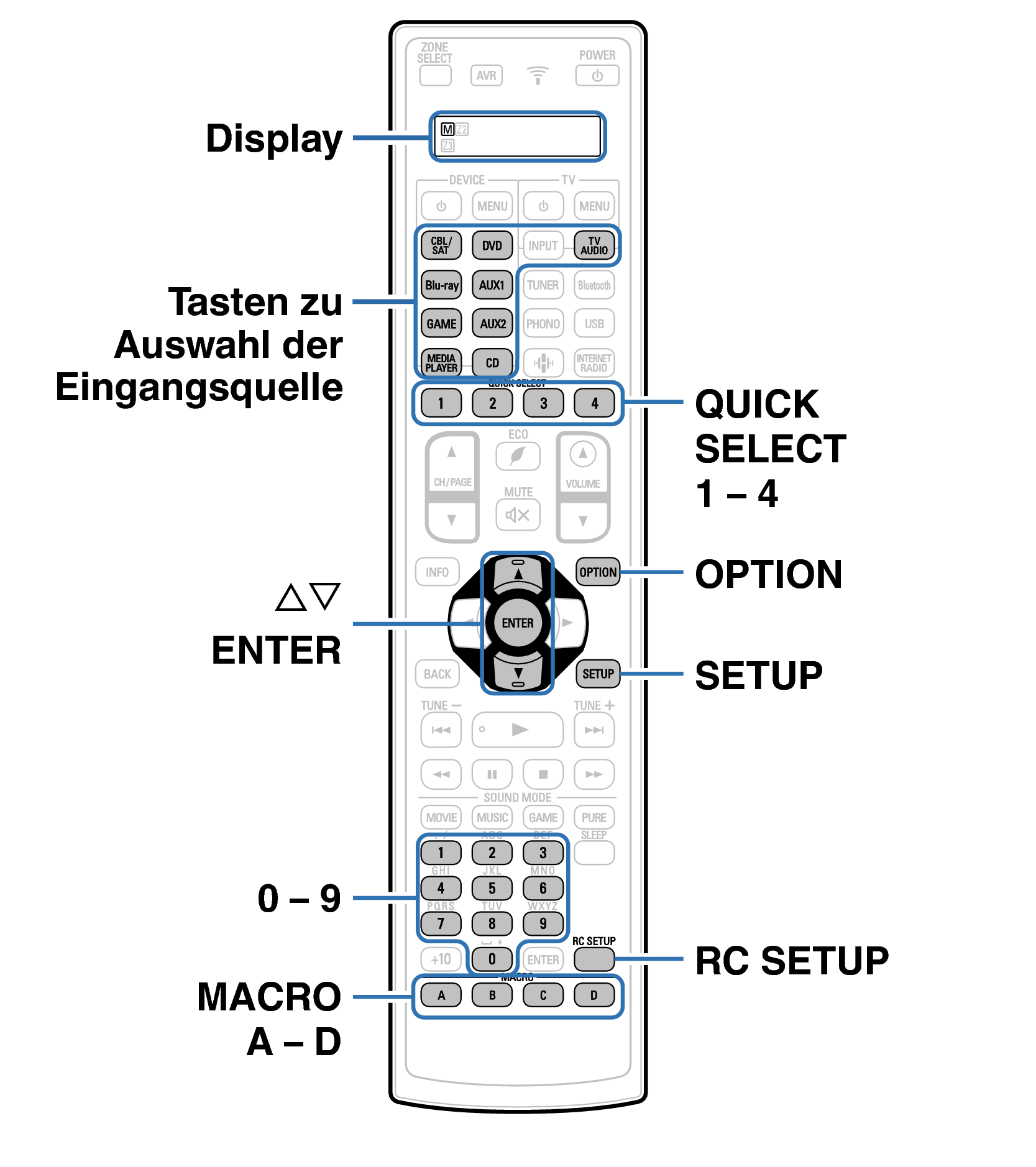 Ope ExternalDevice RC1221